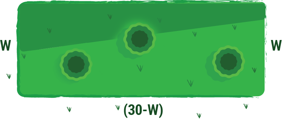 A rectangular yard is featured with three holes dug up. Three sides are labeled with large W, with the bottom specified as (30-W). 