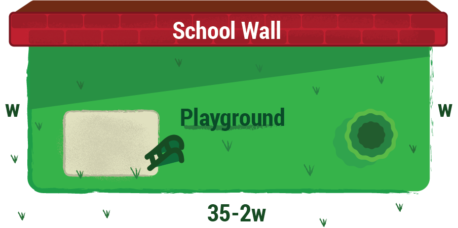 Image of a rectangular playground enclosed on three sides by fencing, and the other side by the wall of the school. The left and right sides of the fencing are labelled w, while the bottom side of fencing is labelled 35 – 2w.