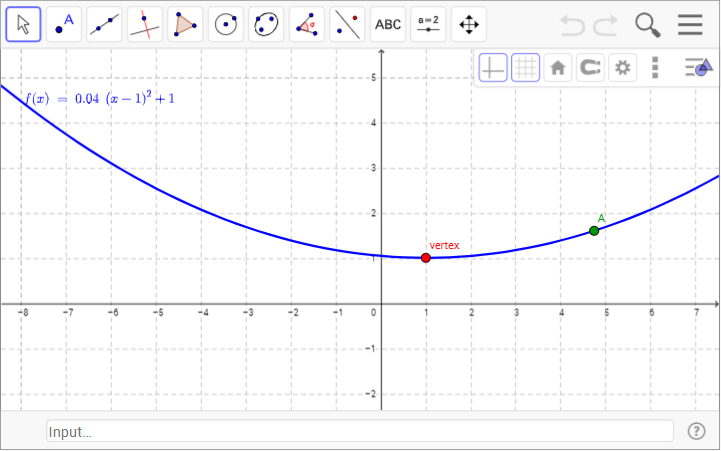 Diagram of a close up of a parabola. The vertex sits at x-1, y-1, and a separate dot is marked with a letter A at approximately x-4.8, y-1.7. In Quadrant 2 an equation, f bracket x bracket equals 0.04 bracket x minus 1 bracket squared plus 1, is indicated. 