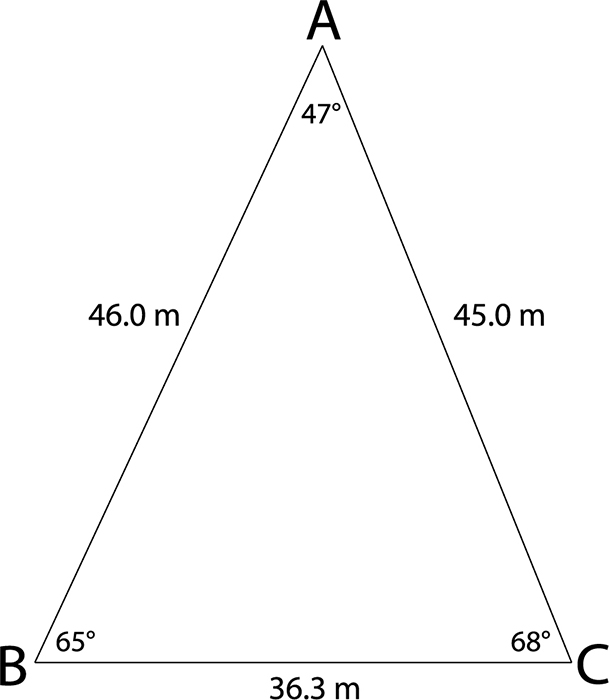 Diagram of triangle A B C. Angle A is 47 degrees; Angle C is 68 degrees and Angle B is 65 degrees. Side AC is 45 metres; Side BC is 36.3 metres and side AB is 46 metres. 