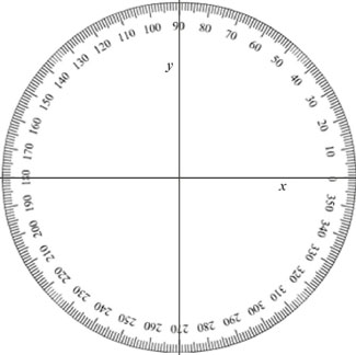 Circular protractor for complete 360 degree measurements.