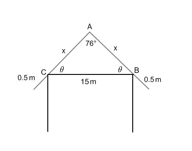 Diagram of triangle A B C representing the roof of the cottage. Sides A B and A C are extended by 0.5 metres. Angle A is 76 degrees and side C B is 15 metres in length.