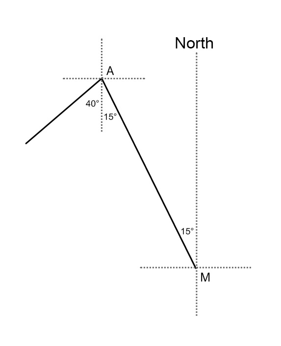 Sketch of the path of the yacht.